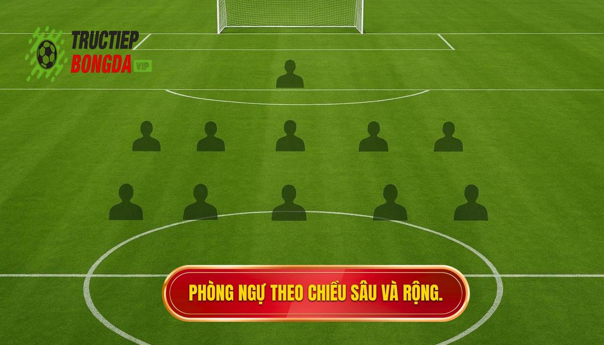 Thiết lập phòng ngự theo chiều sâu và chiều rộng
